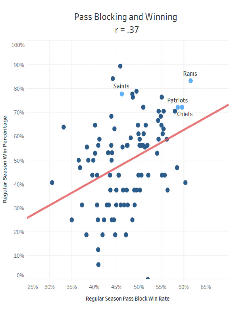 ESPN, PFF metrics reveal how Cowboys' OL can shine again