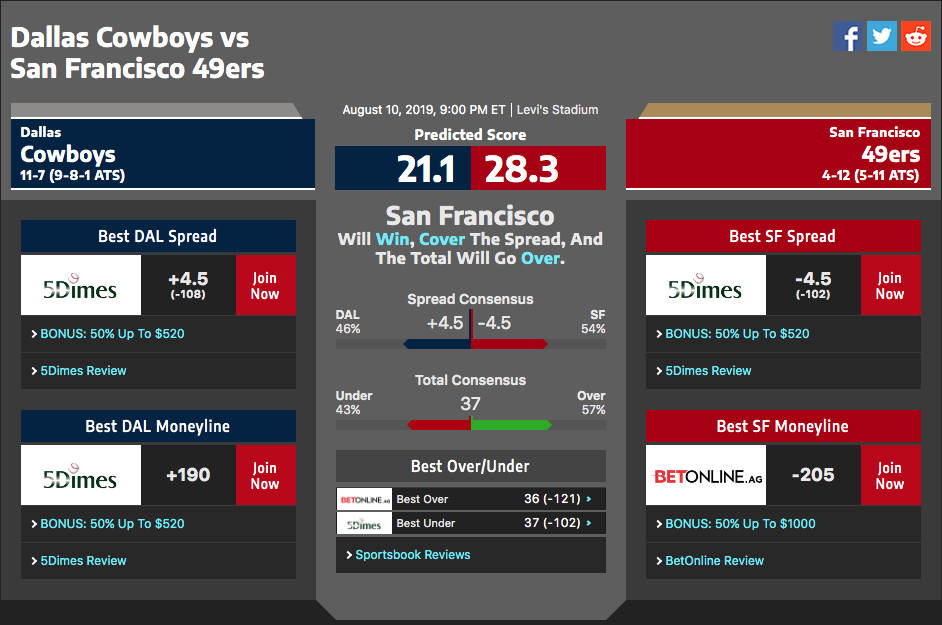 How to Watch Dallas Cowboys vs San Francisco 49ers in Italy on Hulu [Hassle  free]