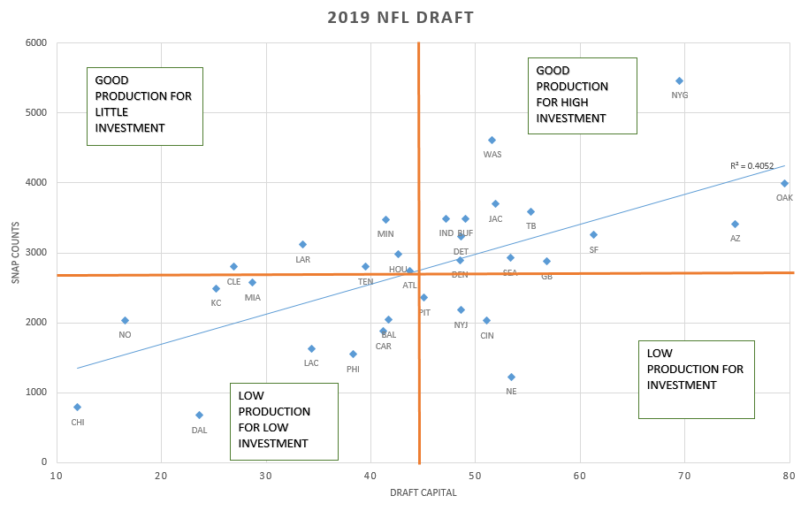 Analyzing the Dallas Cowboys 2019 Rookie Draft Class ✭ Inside The