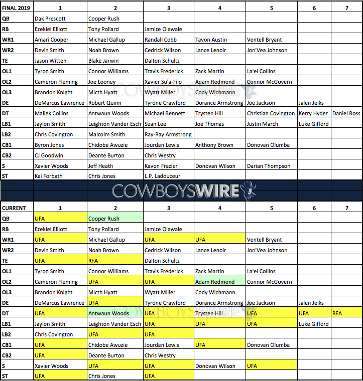 dallas cowboys roster 2020 depth chart