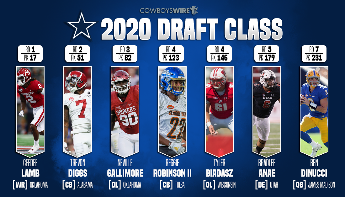 dallas cowboys rookie jersey numbers 2021