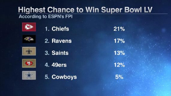 ESPN poll: Cowboys' potential Super Bowl timeline matches Dolphins