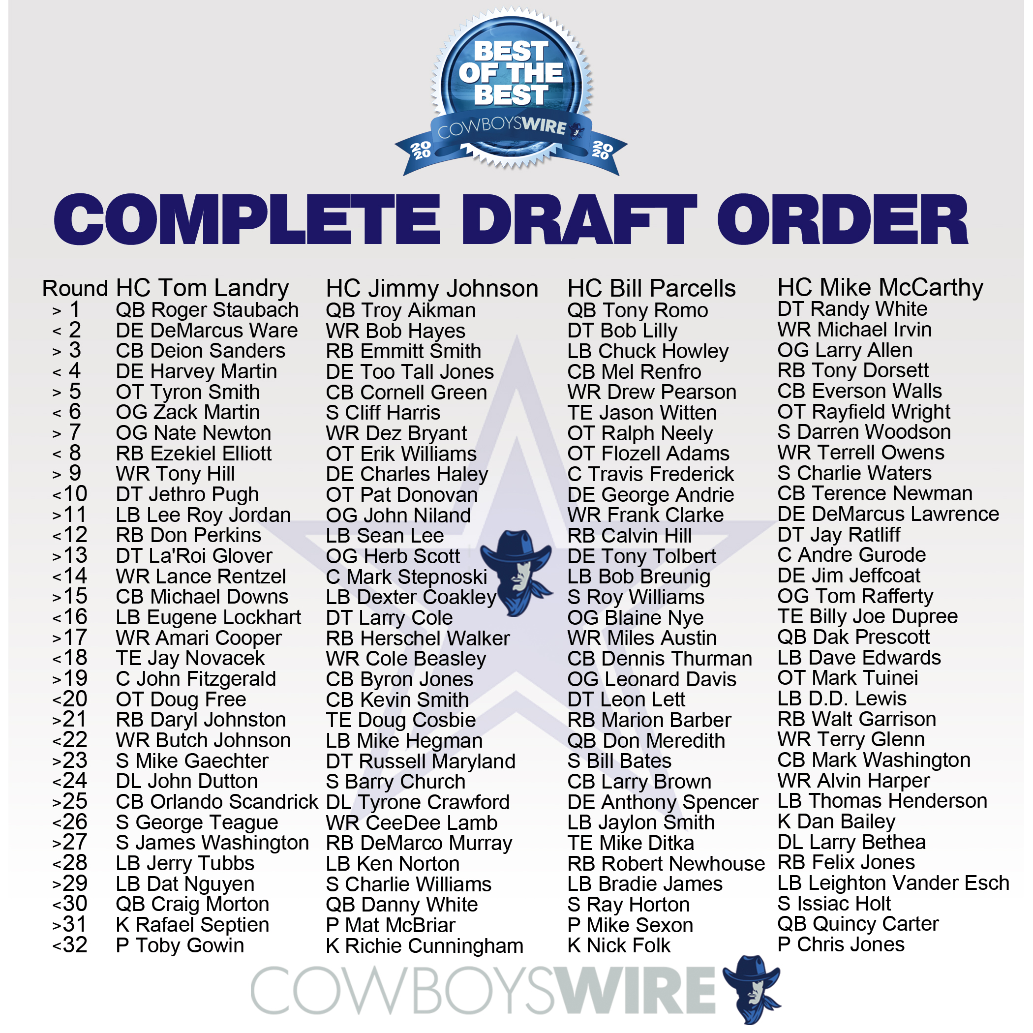 Best of the Best: A 4-squad, all-time Dallas Cowboys mock draft