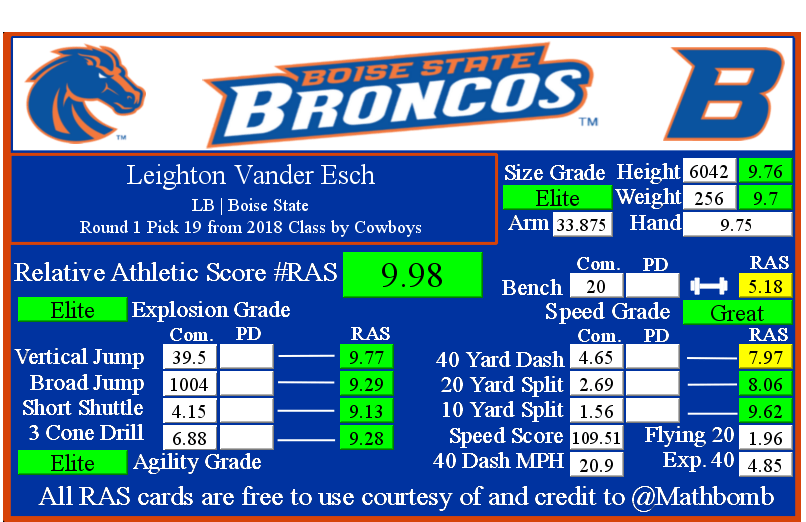 2018 NFL Draft prospect profile: Leighton Vander Esch, LB, Boise State -  Big Blue View