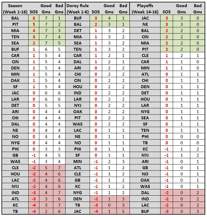 Fantasy Strength Of Schedule: Running Backs With Reception Points