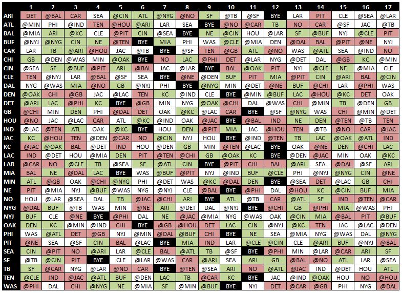 Fantasy strength of schedule: Running Backs