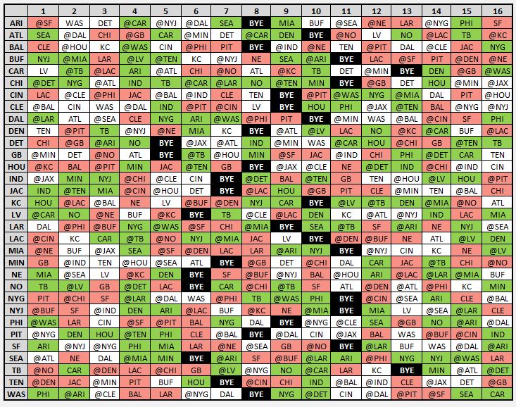 2020 Fantasy Strength of Schedule: Receiving