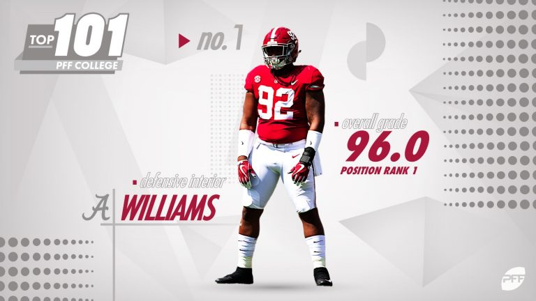 Alabama DT Quinnen Williams ranks No.1 on PFF big board