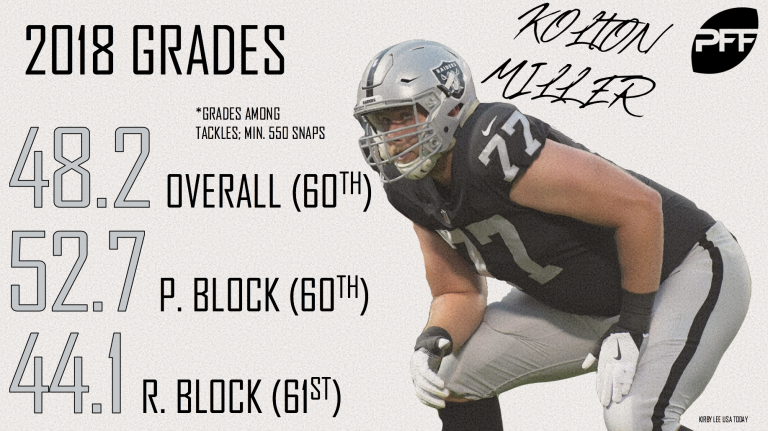 Grading Raiders 2018 rookie draft class - Silver And Black Pride