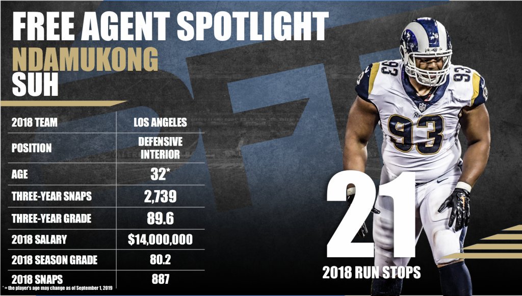 Raiders: Could Ndamukong Suh be a fit in free agency?