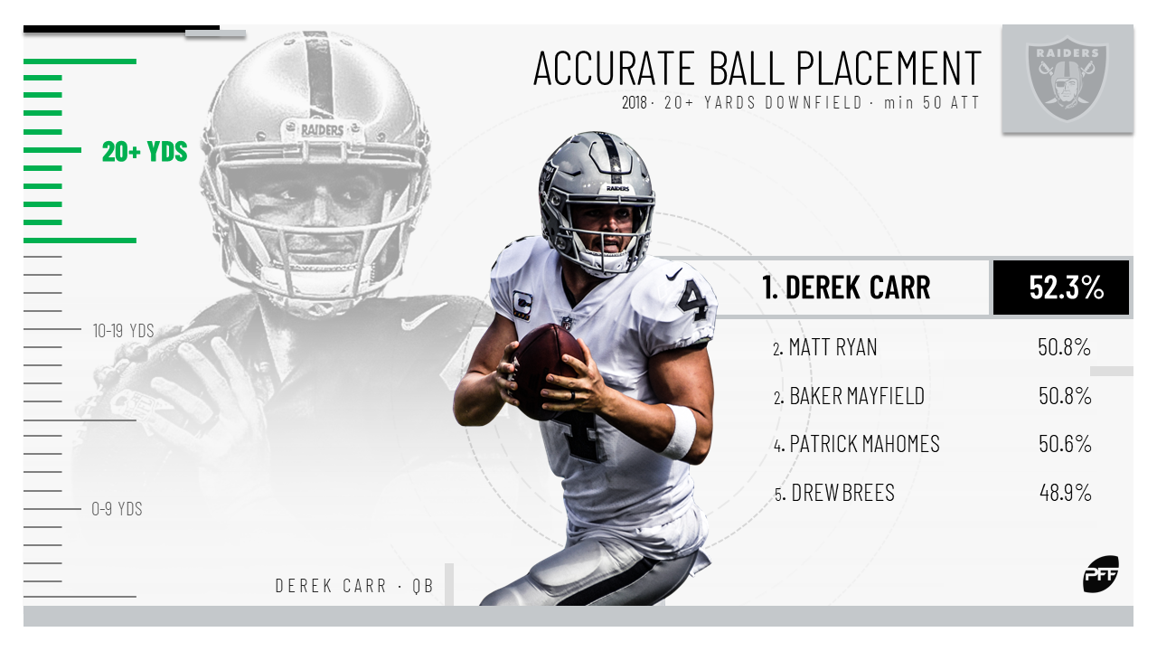 Raiders: Derek Carr is most polarizing Raider ever, and both sides