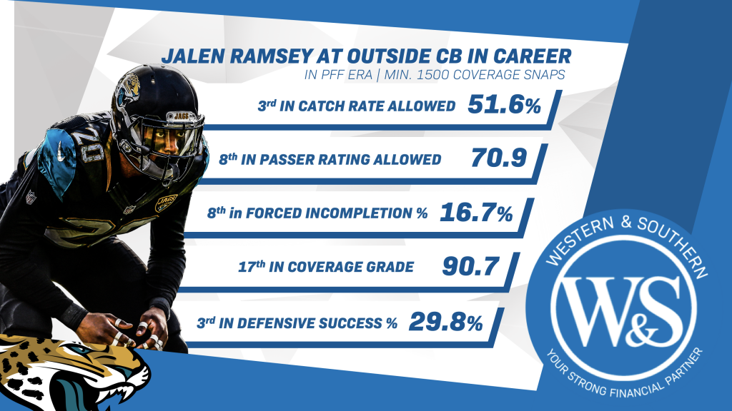 How much would CB Jalen Ramsey help the Raiders?