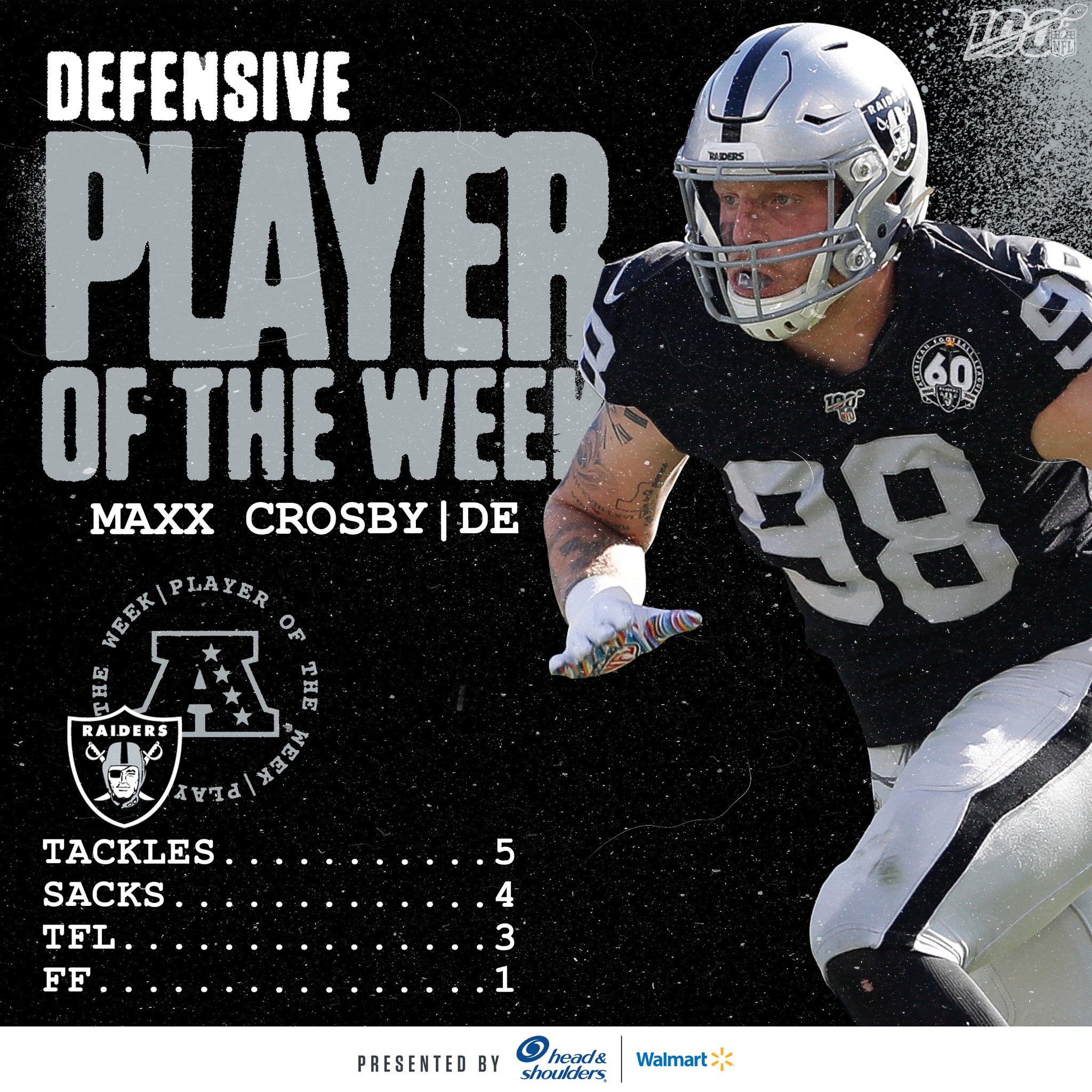 Reigning AFC Defensive Player of the Week Maxx Crosby already 'flushed the  game' and moved on