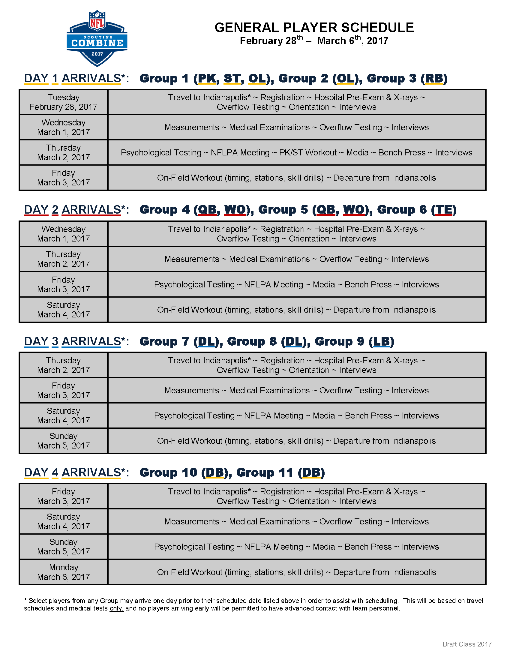 NFL Combine schedule 2023: Schedule, dates, times for each position drills  - DraftKings Network