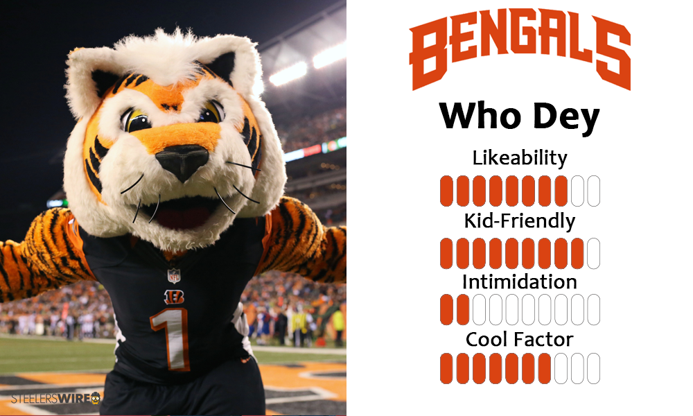 Cincinnati Bengals: Where does Who Dey land in NFL mascot rankings?