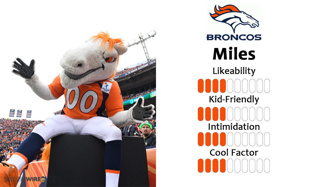 Ranking every NFL team mascot