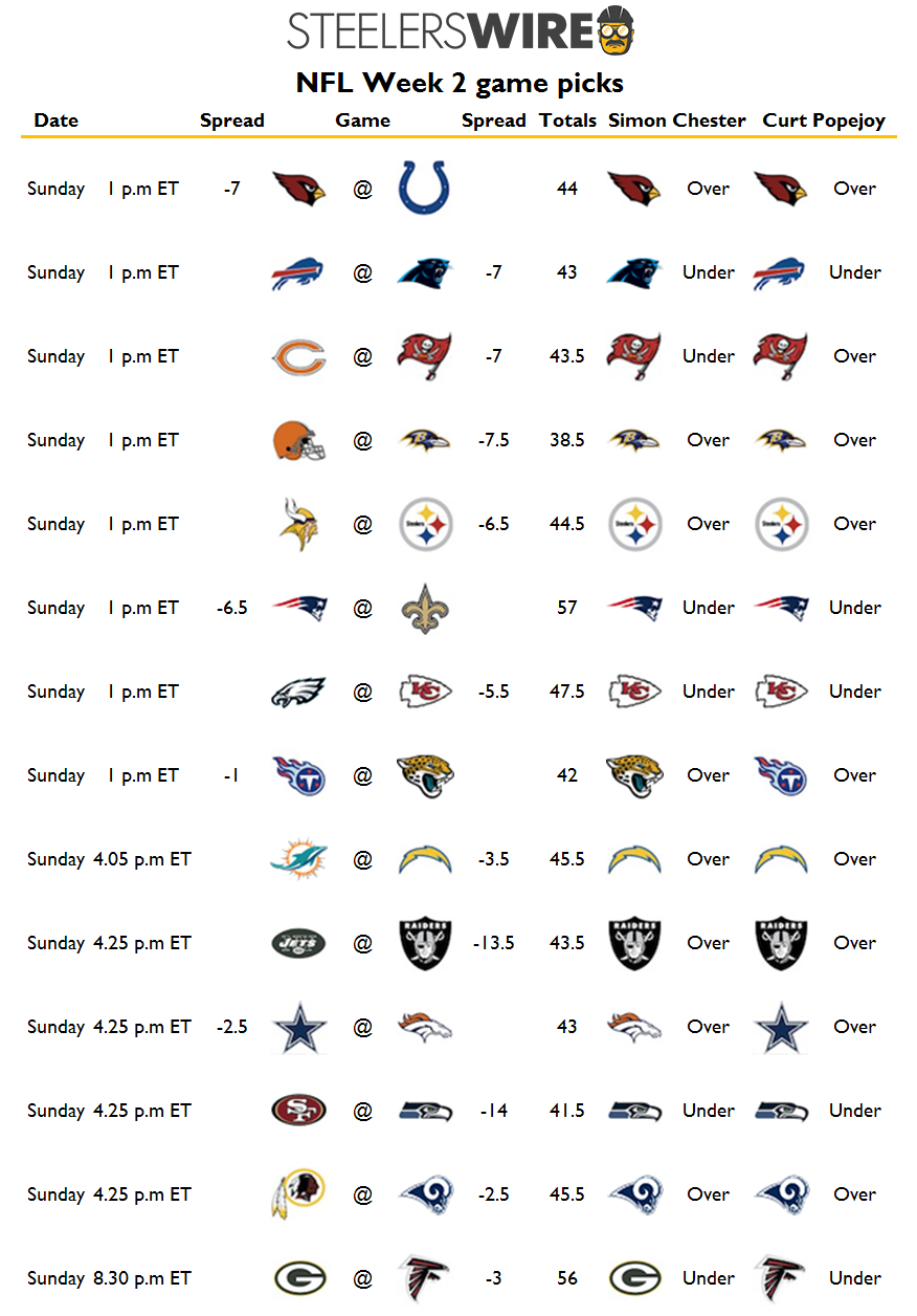 NFL Week 2 picks for all Sunday's games