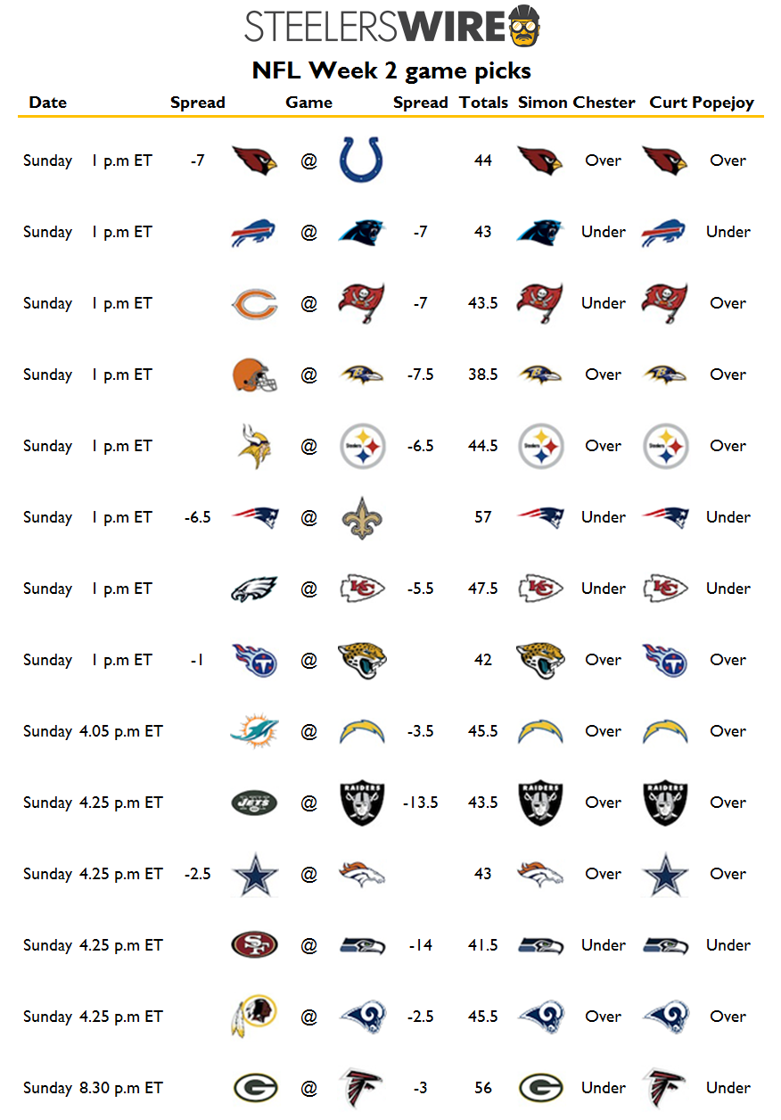 NFL week 2 preview: Odds and betting picks