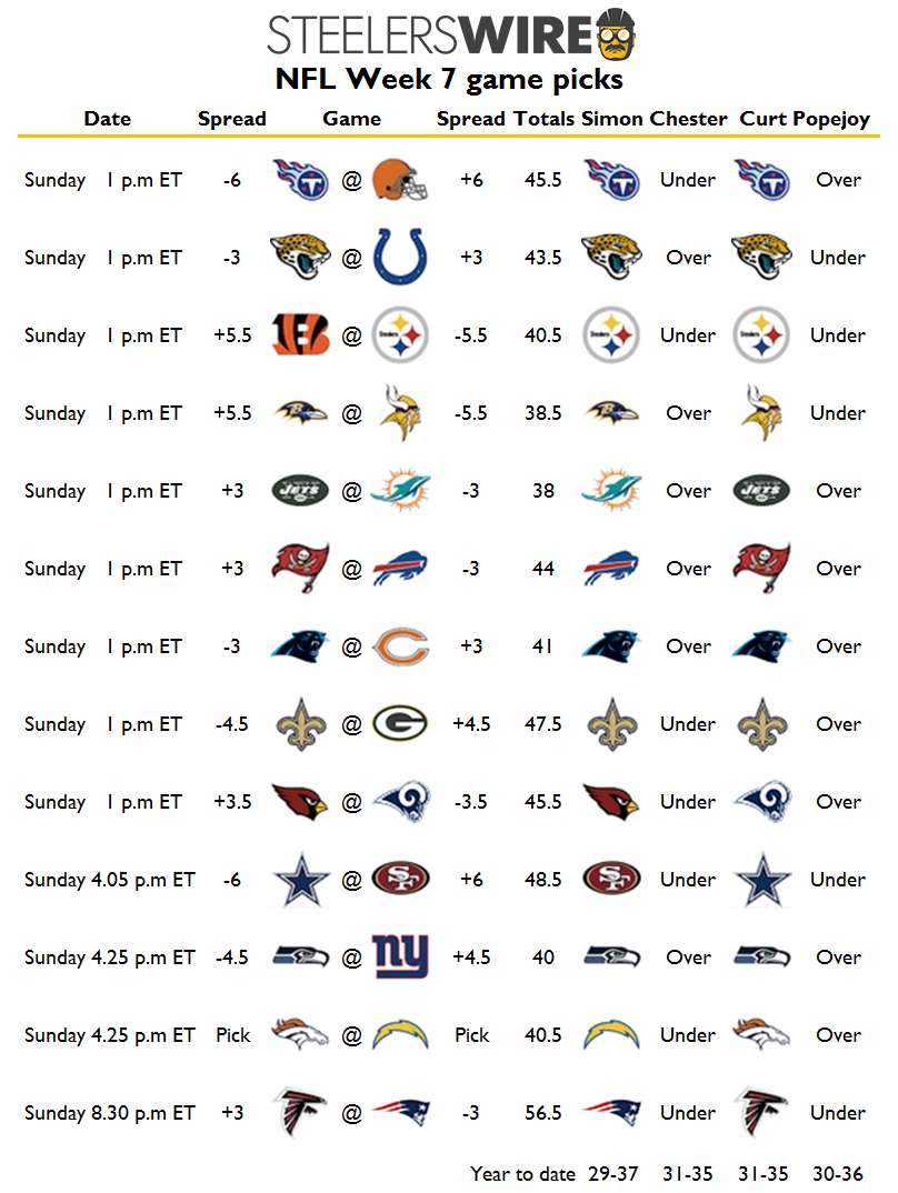 NFL Week 7 picks for all Sunday games
