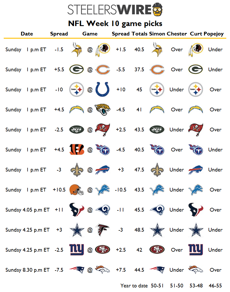 NFL Week 10 picks for all Sunday games
