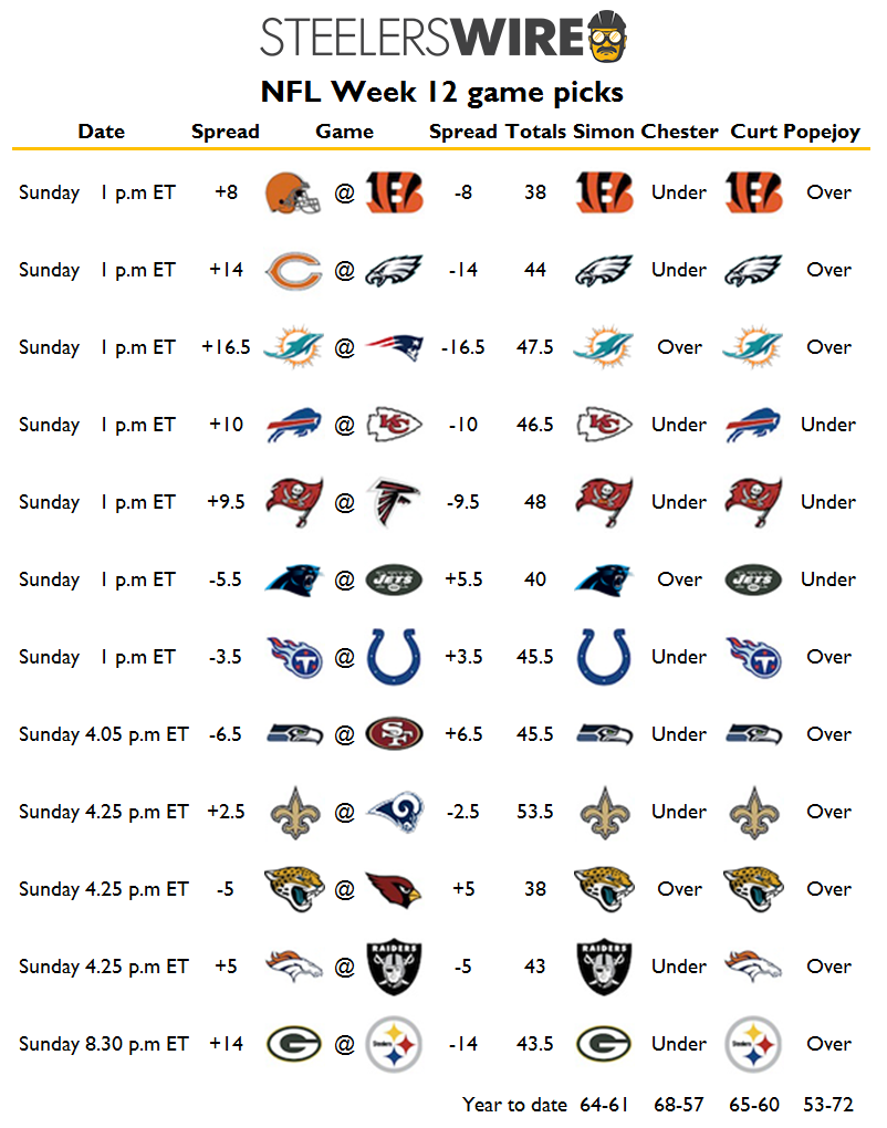 nfl point spreads for week 12