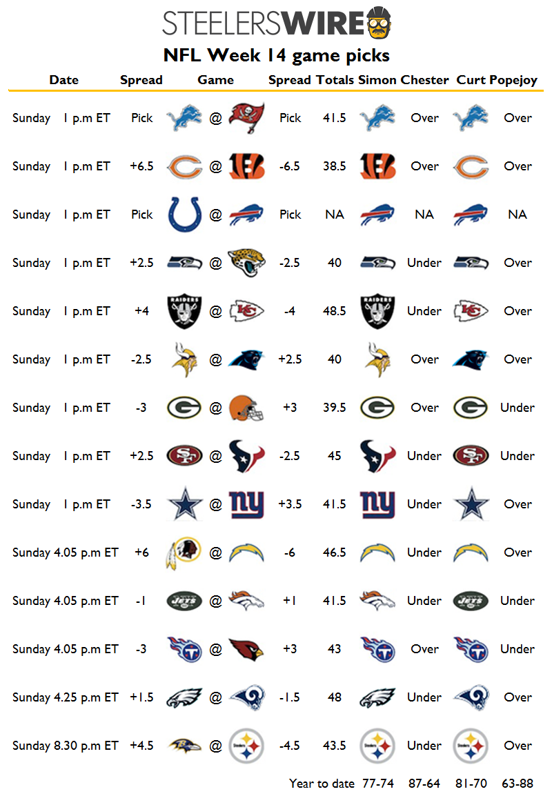 Week 14 Game Picks!