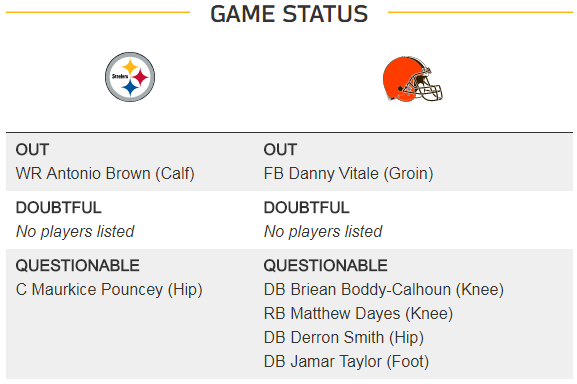 Maurkice Pouncey questionable vs. Browns, others unclear