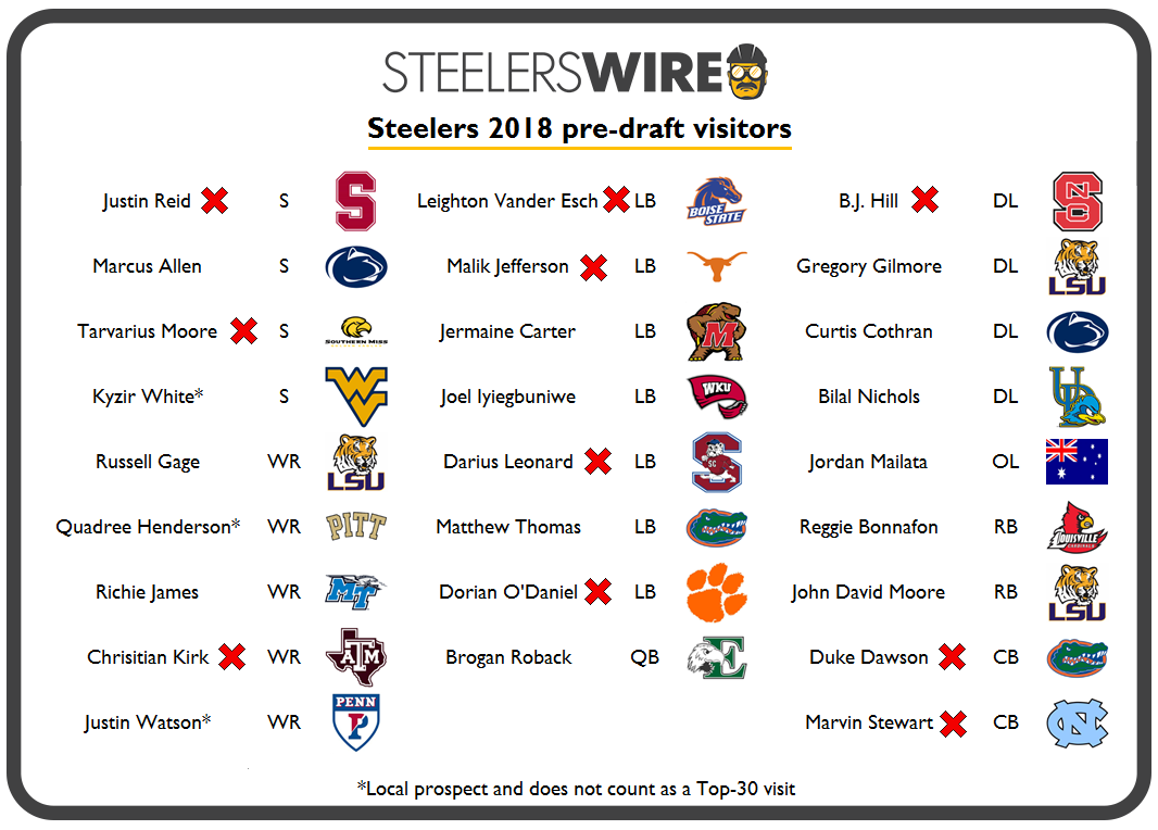 A look at Day 3 of the Steelers Draft