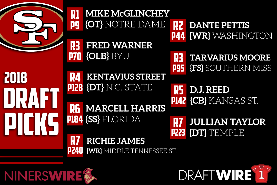 Morning Report: 49ers Full List of NFL Draft Picks