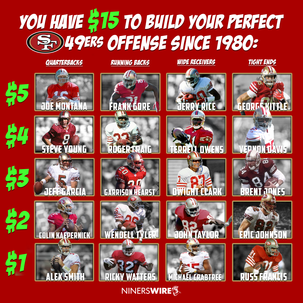 San Francisco 49ers Ultimate Offense Since 1980 san-francisco-49ers-ultimate-offense-since-1980