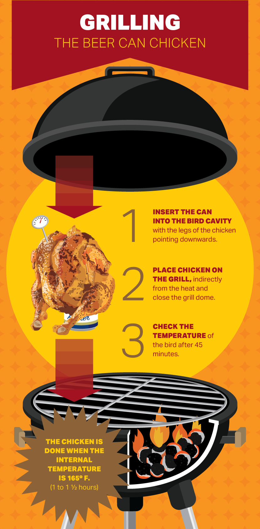 How To Grill A Beer-Can Chicken