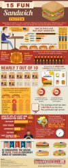 An infographic type visual with 15 fun facts related to sandwiches, created by Sandwich America for National Sandwich Day.