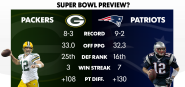 How Many Super Bowls Have The Packers Won Cheapest Purchase Save 69 