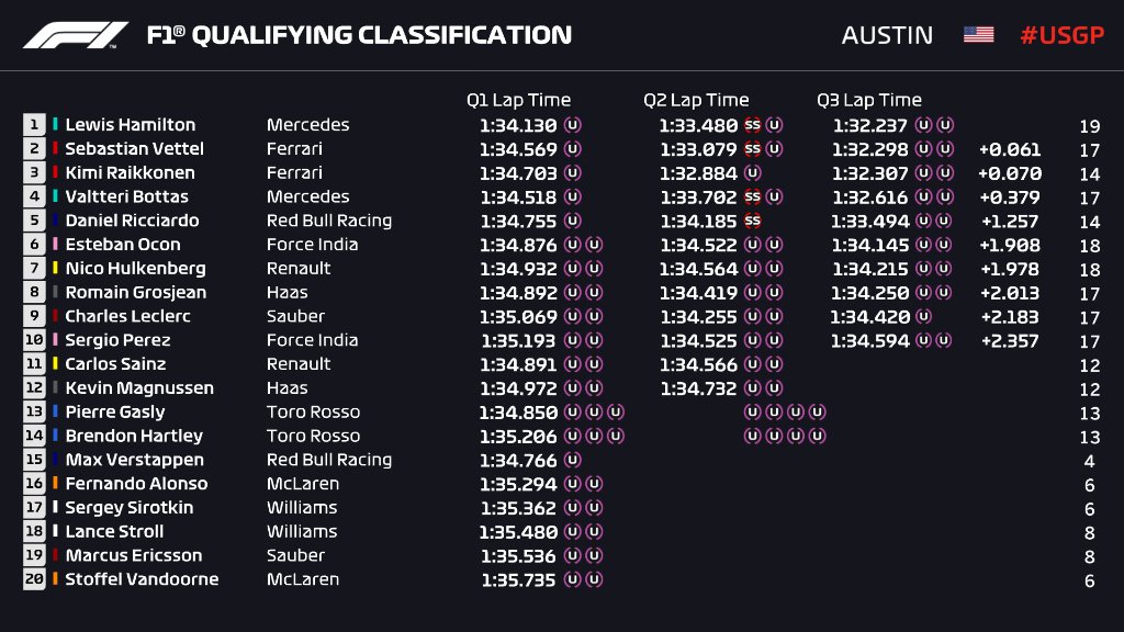 F1 Qualifying Time Today : F1 British GP sprint qualifying race: What
