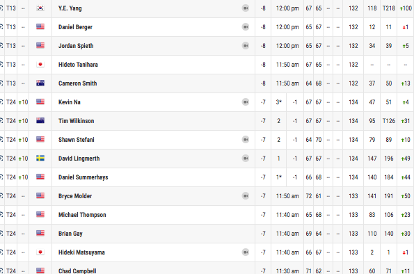 sony open leaderboard