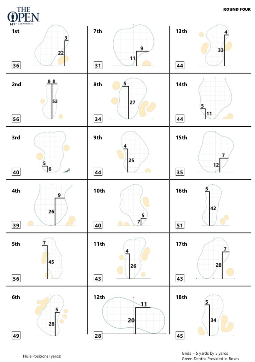 british open round 4 tee times