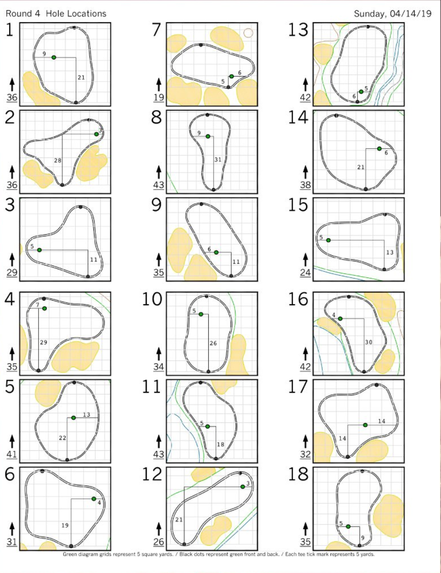 masters final round tee times