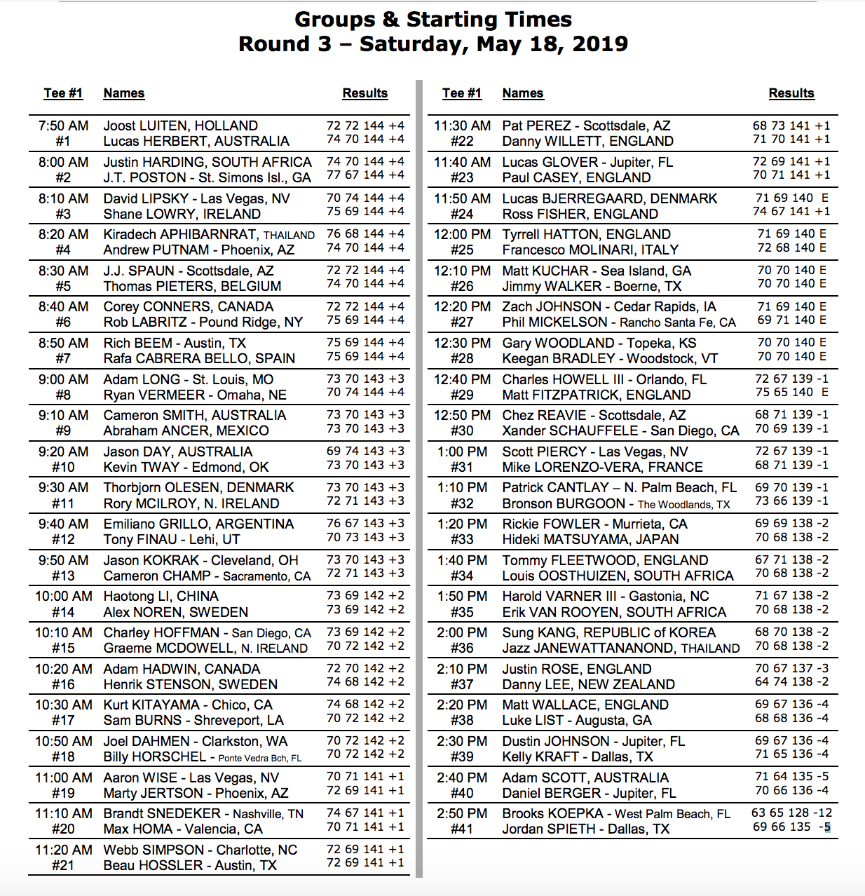 PGA Championship Round 3 Tee times, pairings, TV info, hole locations