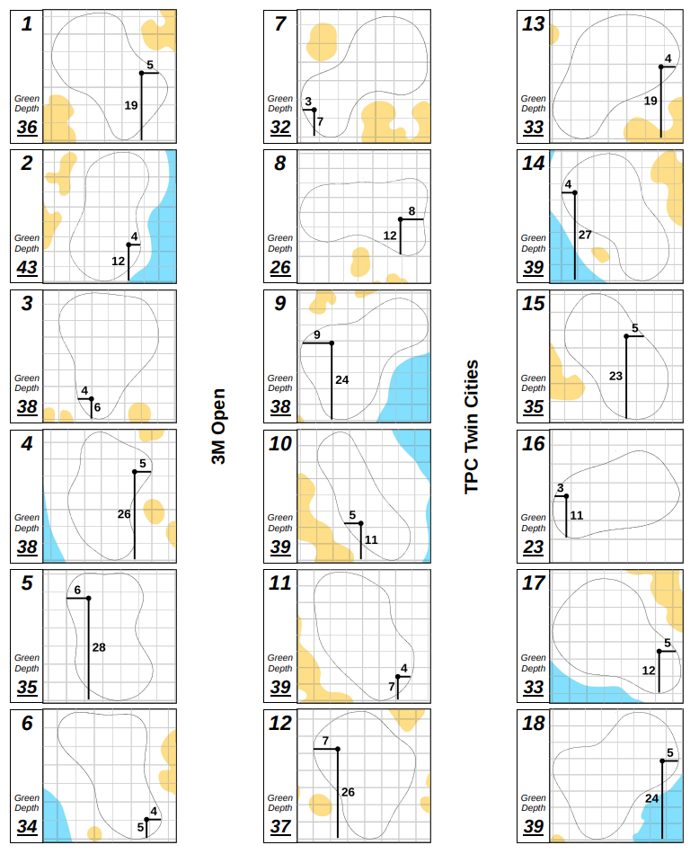 3M Open Round 3 tee times, pairings, TV/streaming info, hole locations