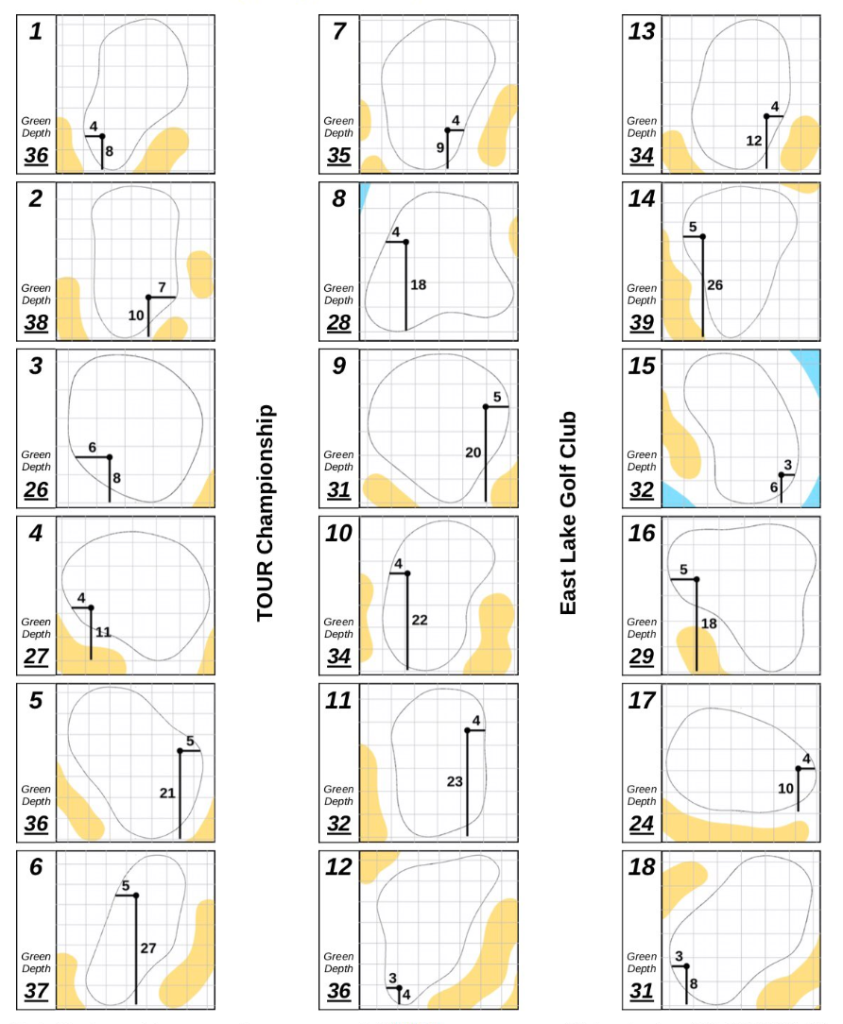 tour championship round 3