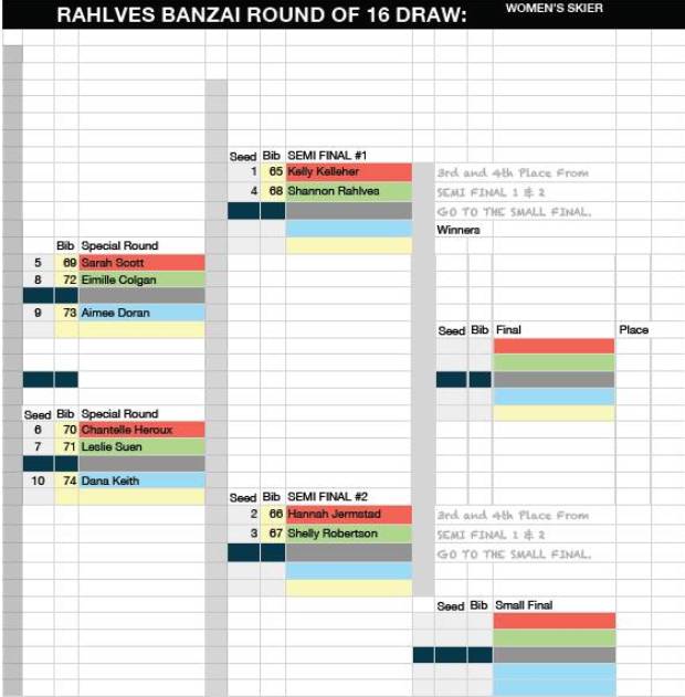 Alpine Meadows Banzai 2012 | women's ski draw