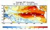 Photo Credit: NOAA