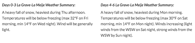 Photo Credit: Snow-Forecast.com