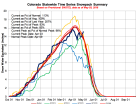 It's the best snowpack in the last 5 years | Photo Credit: NRCS