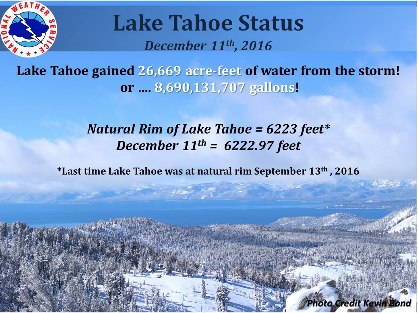NOAA Lake Tahoe Update