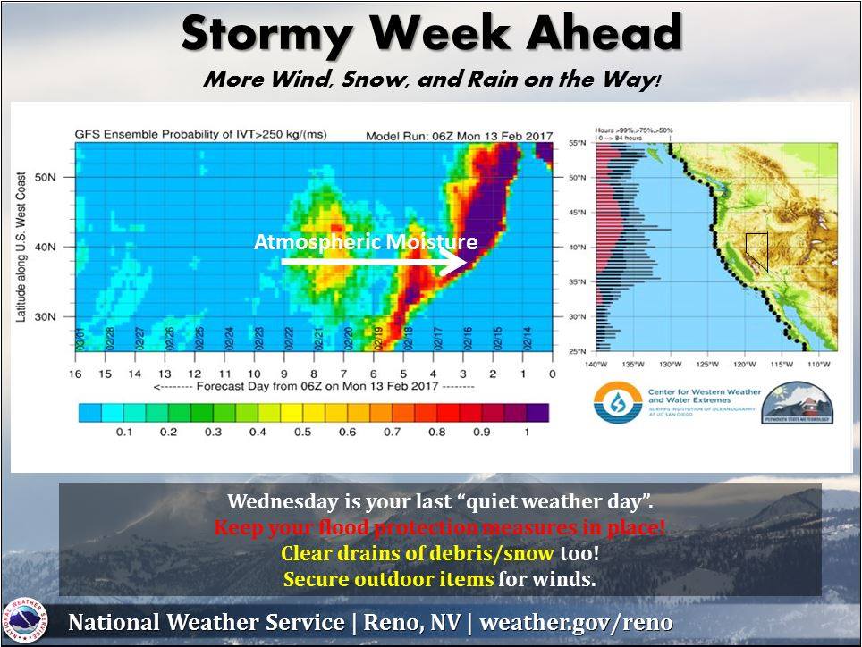 Another Series of Storms Are Headed For California This Week ...