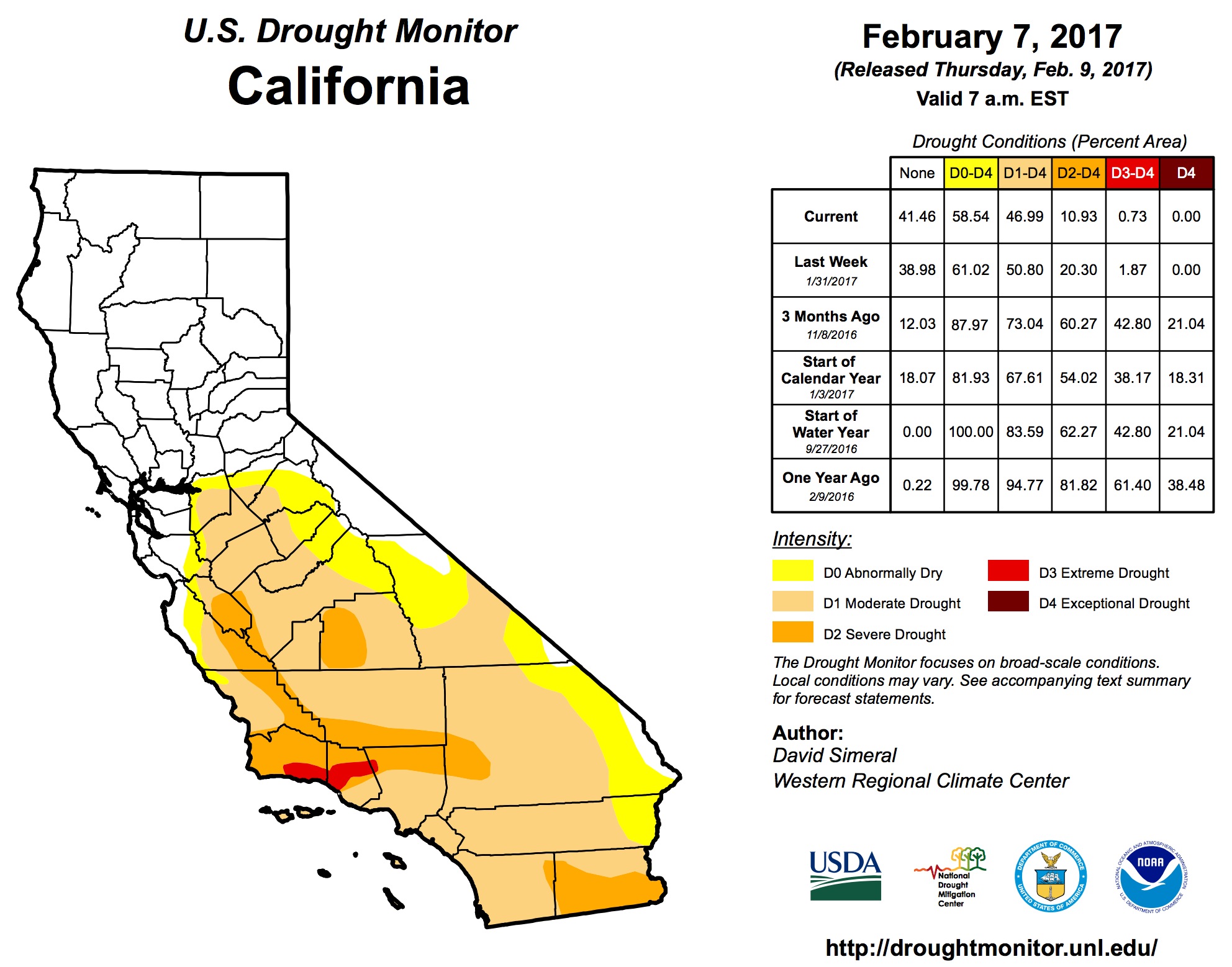 Los Angeles Weather Noaa