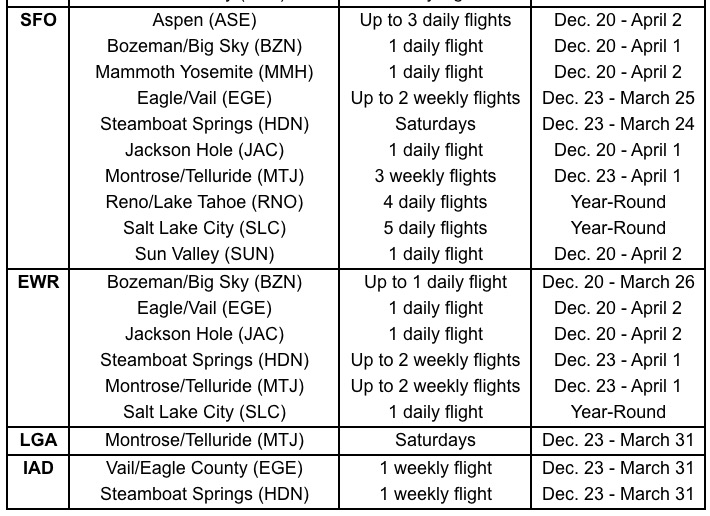 united ski bag cost