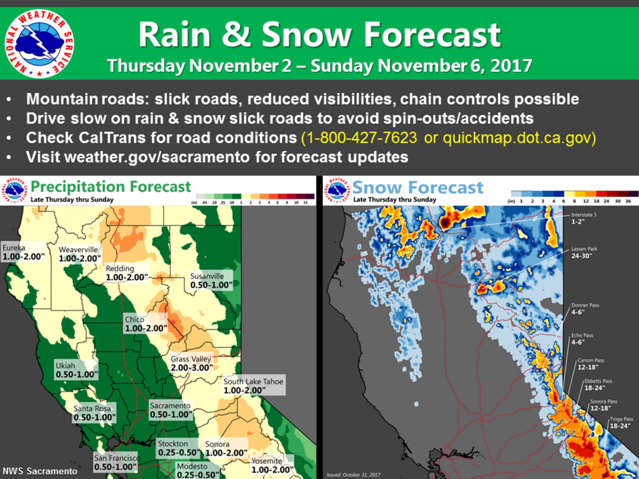 Noaa Truckee Weather - ooni0nc