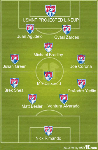 Projected USMNT Lineup vs. Mexico